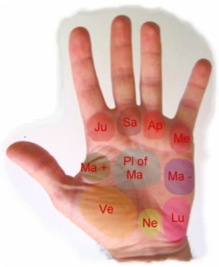 Sơ đồ bảy gò tay trên lòng bàn tay